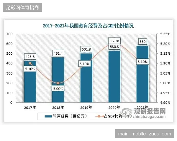 2027年城市体育基建支出重心或将由场馆本体向周边城市配套照明系统转移